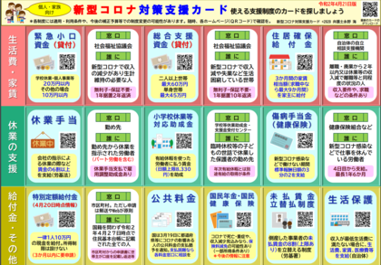 国の経済政策（９）
新型コロナ対策支援カード
