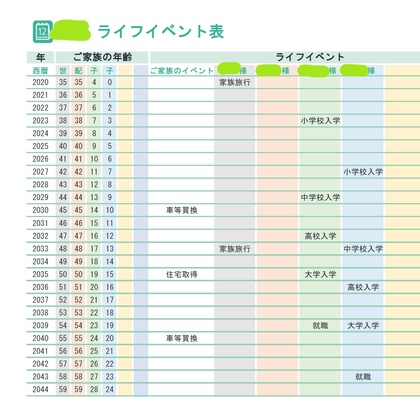 ライフプラン表って何？【ライフイベント表について】