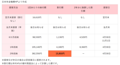 公的年金について知っておこう（２）