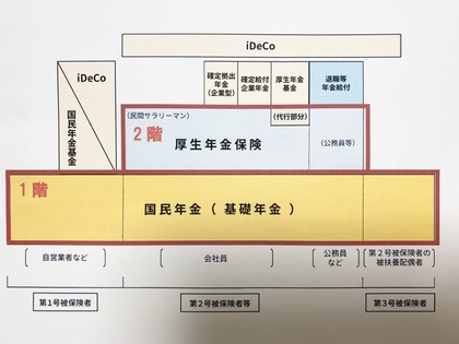 公的年金について知っておこう（３）