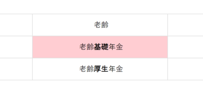 公的年金について知っておこう（６）