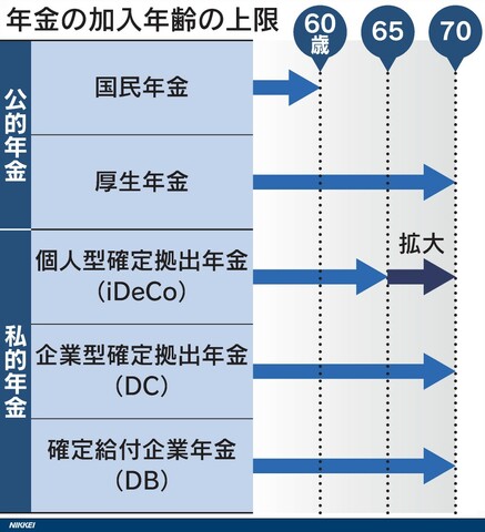 日経新聞より抜粋